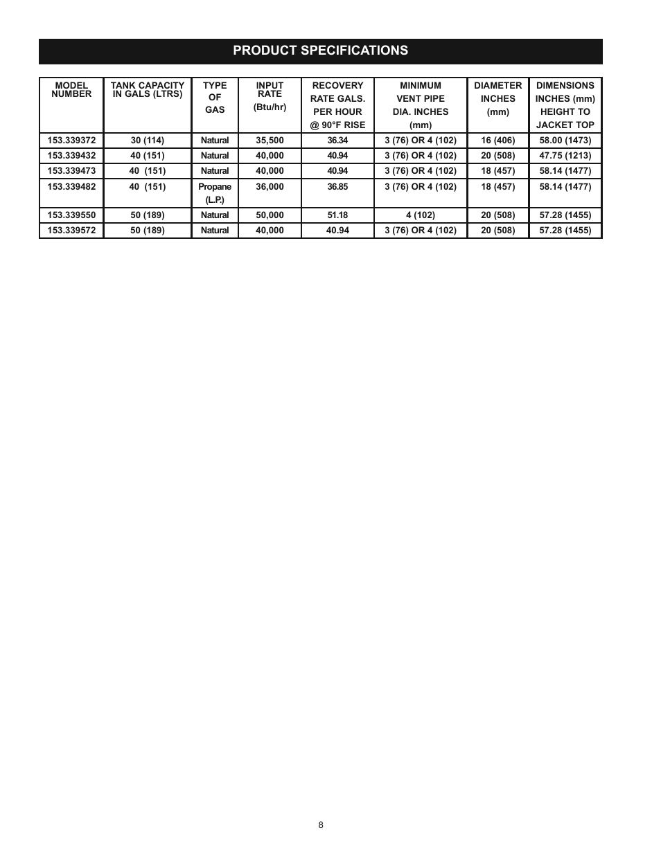 Product specifications | Kenmore POWER MISER 153.339432 User Manual | Page 8 / 40