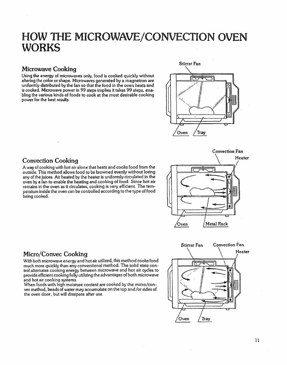 How the microwave/convecnon oven works, Microwave cooking, Convection cooking | Micro/convec cooking | Kenmore 88963 User Manual | Page 11 / 51