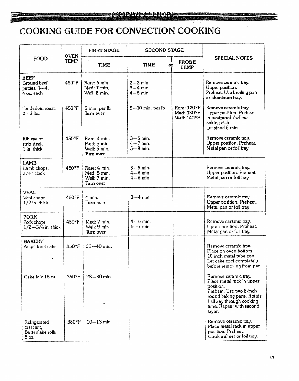 Cooking guide for convection cooking | Kenmore 88963 User Manual | Page 33 / 51