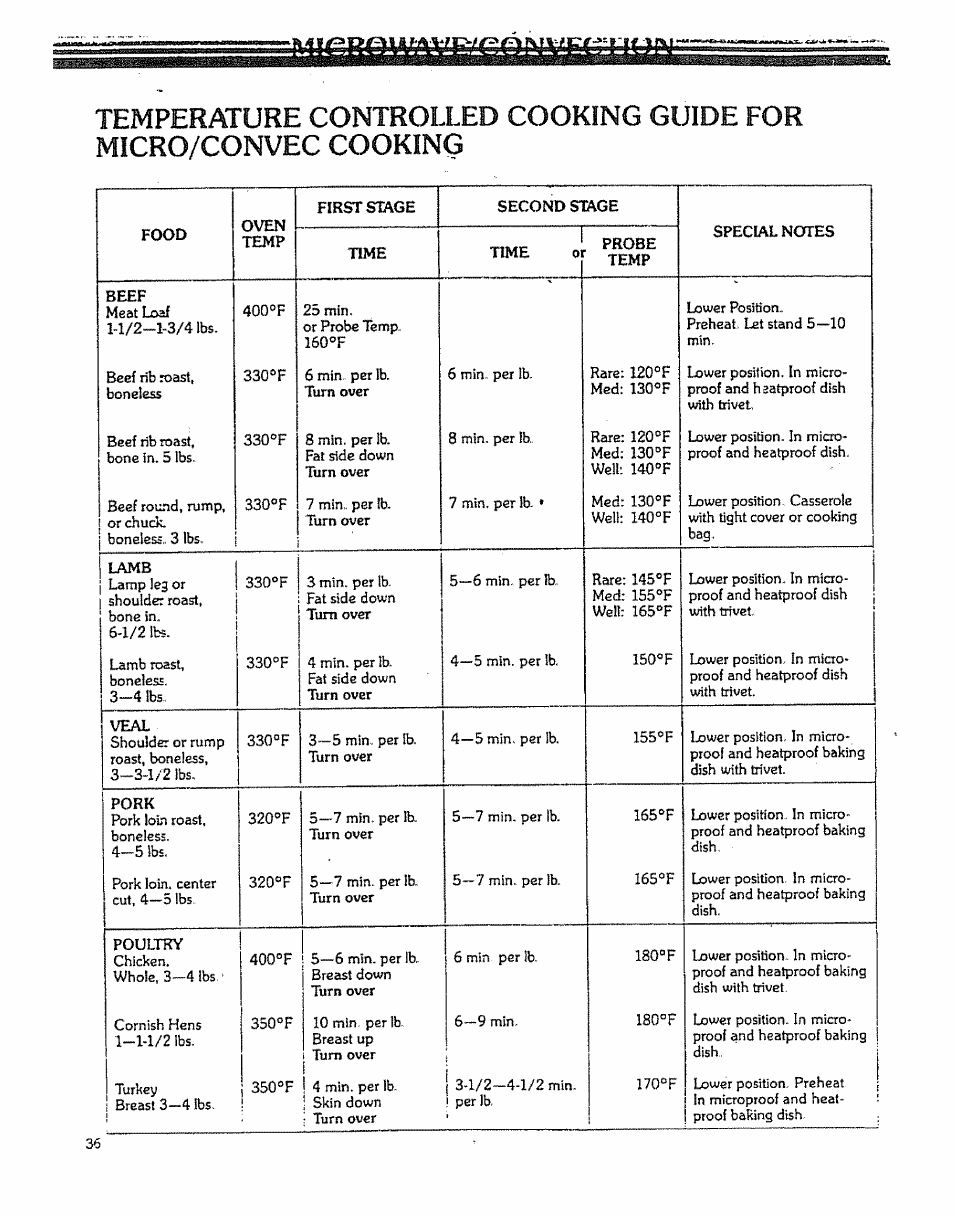 Mie,rma¥jsig.gntfìltfitfnr | Kenmore 88963 User Manual | Page 36 / 51