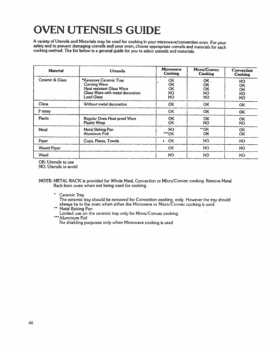 Oven utensils guide | Kenmore 88963 User Manual | Page 46 / 51