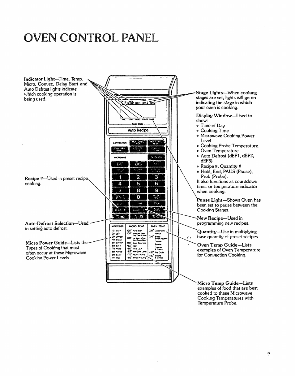 Oven control panel | Kenmore 88963 User Manual | Page 9 / 51