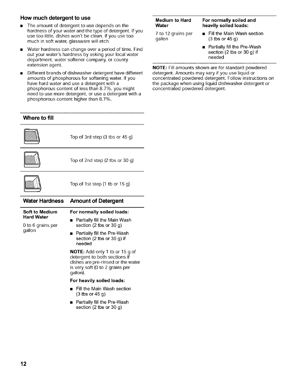 How much detergent to use, Where to fill, Water hardness amount of detergent | Kenmore 665.16819 User Manual | Page 12 / 72