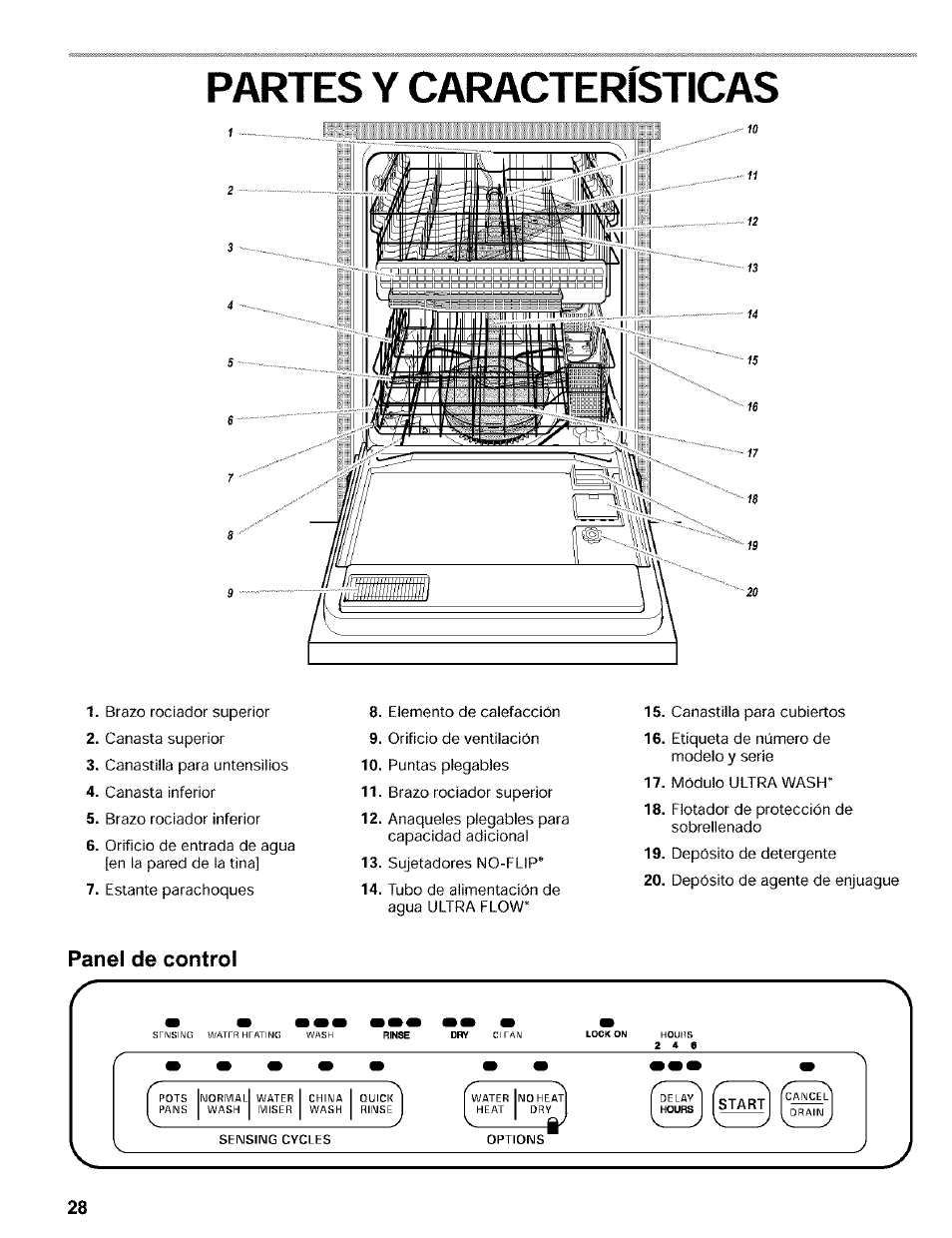 Partes y características, Panel de control | Kenmore 665.16819 User Manual | Page 28 / 72