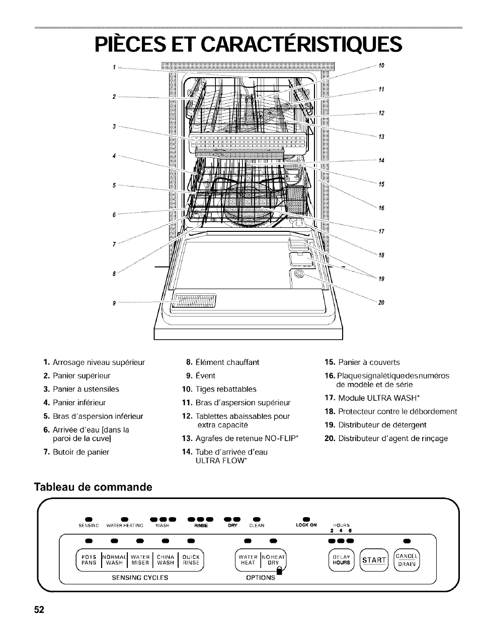 Pièces et caractéristiques, Tableau de commande | Kenmore 665.16819 User Manual | Page 52 / 72