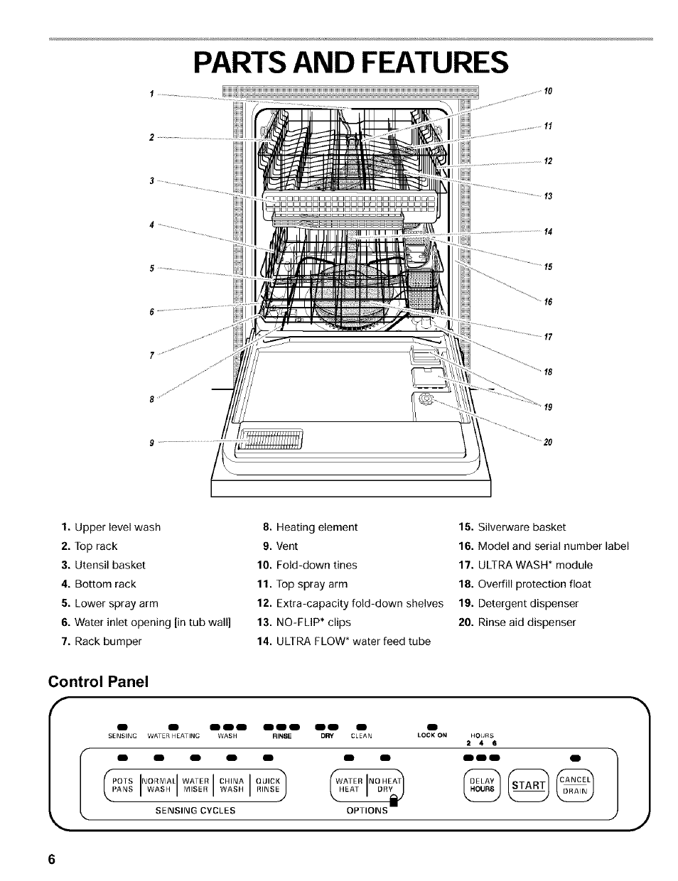 Parts and features, Control panel | Kenmore 665.16819 User Manual | Page 6 / 72