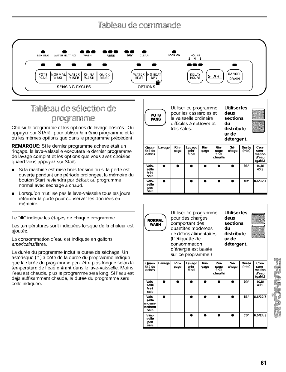 Îîiijieay ele commande | Kenmore 665.16819 User Manual | Page 61 / 72