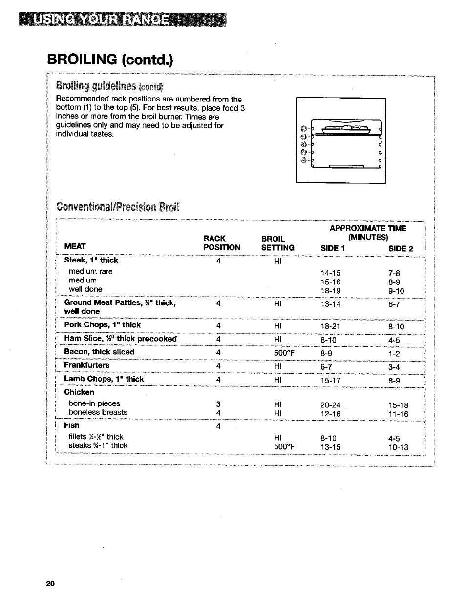 Broiling (contd.), Üsino your range, Broiling guidelines | Qùmmtmâipmmim broil, Cwmi | Kenmore 665.75832 User Manual | Page 20 / 41