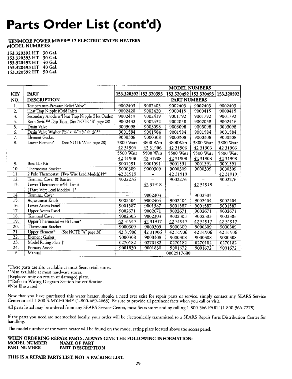 Model number name of part, Part number part description, This is a repair parts list, not a packing list | Parts order list (contad) | Kenmore Power Miser 12 153.320493 HT User Manual | Page 29 / 32