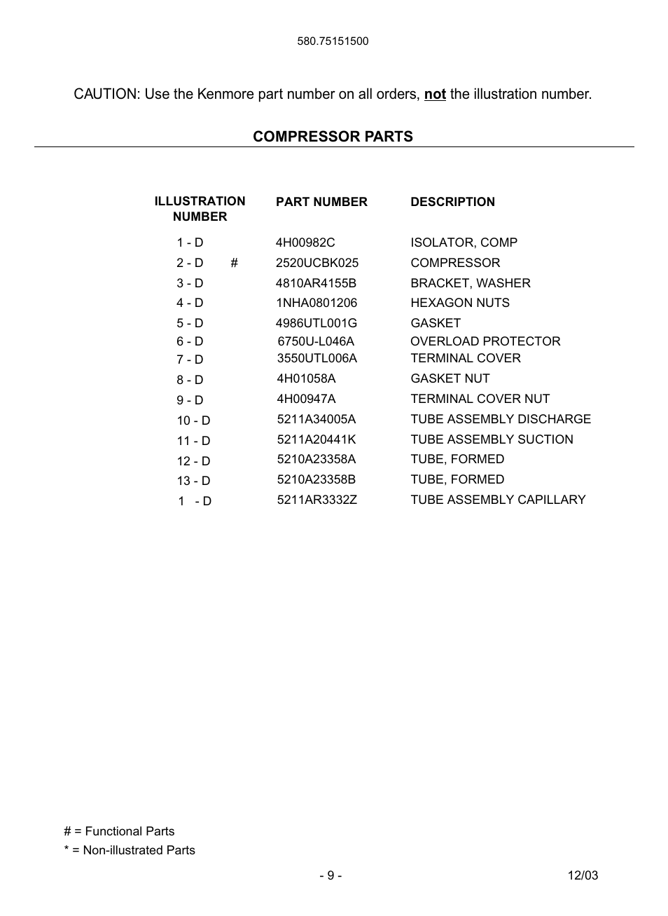 Kenmore 580.751515 User Manual | Page 9 / 12
