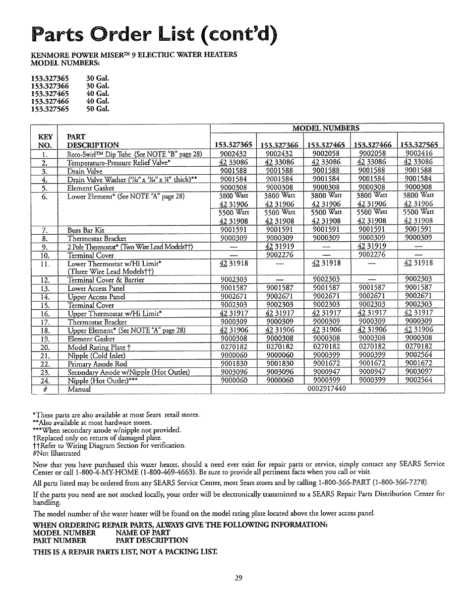 Parts order list (cont’d) | Kenmore 153.327366 User Manual | Page 29 / 32