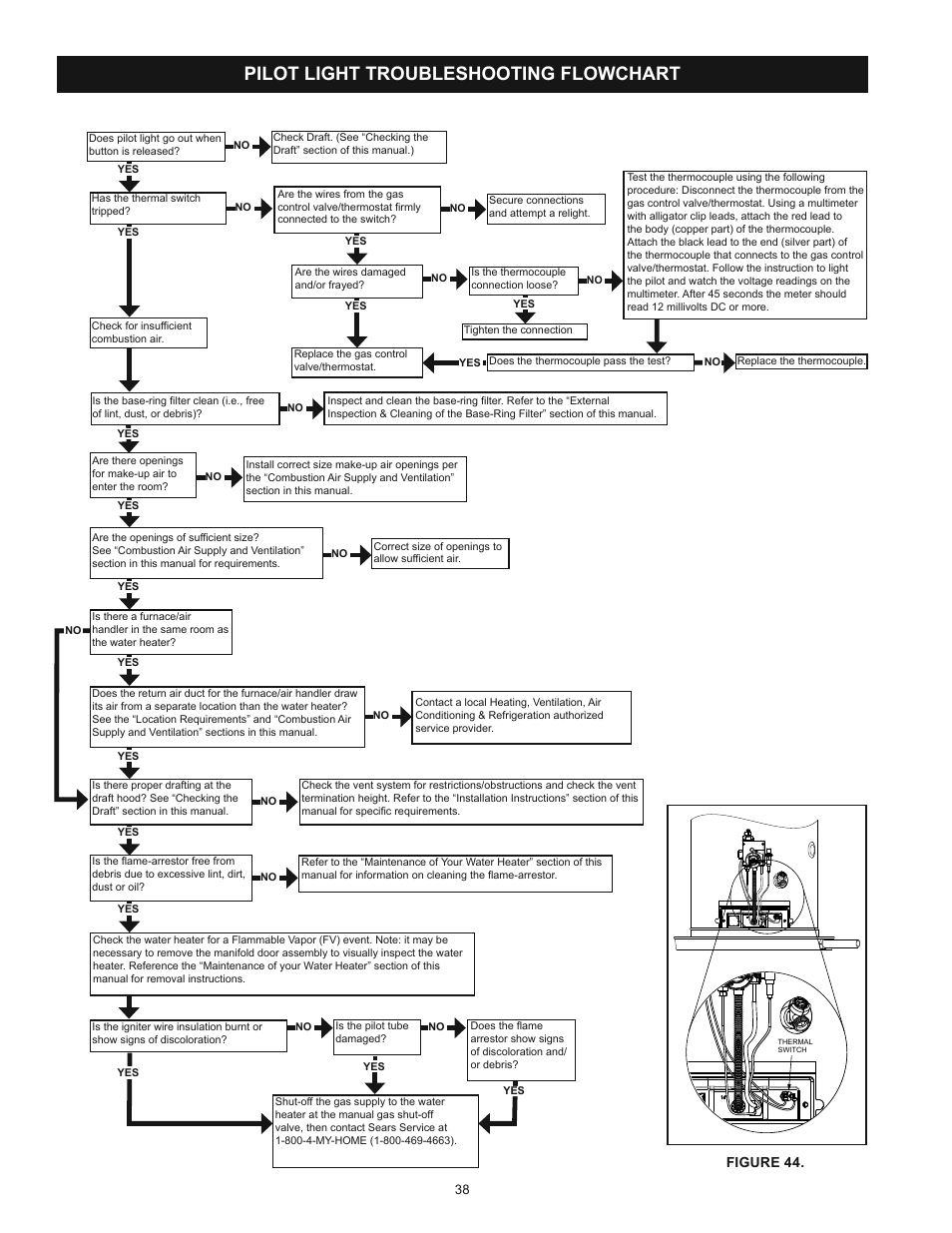 Pilot light troubleshooting flowchart, Figure 44 | Kenmore POWER MISER 153.336433 User Manual | Page 38 / 44