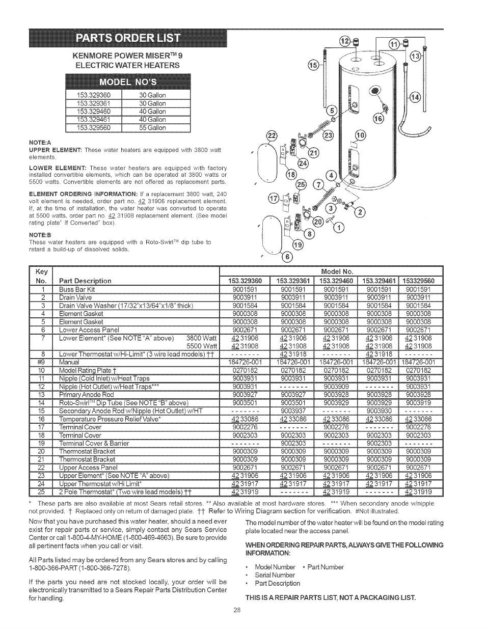 Model no’s, Parts order list | Kenmore POWER MISER 153.320661 User Manual | Page 28 / 32