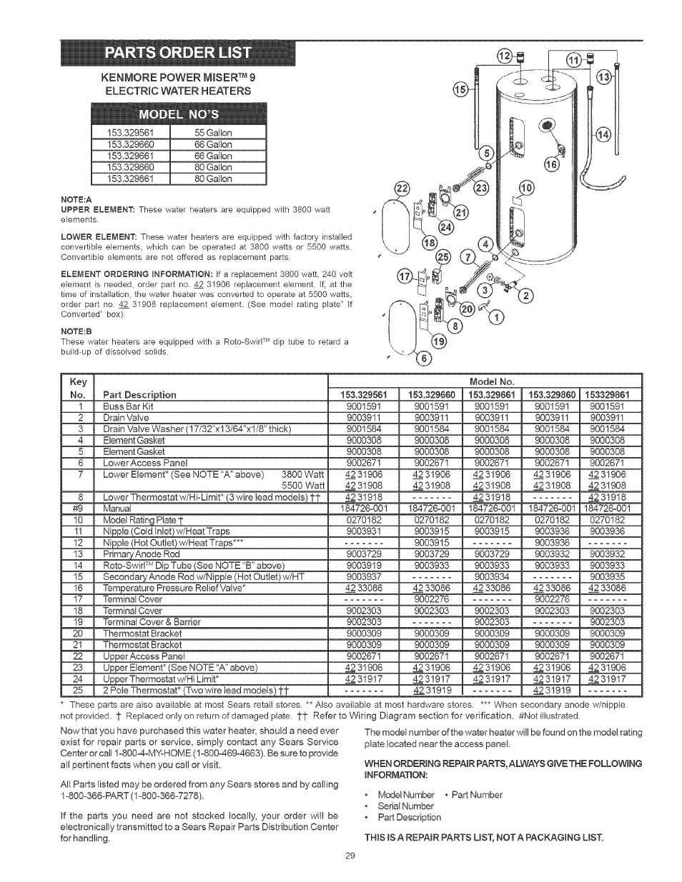 Model no’s, Parts order li | Kenmore POWER MISER 153.320661 User Manual | Page 29 / 32