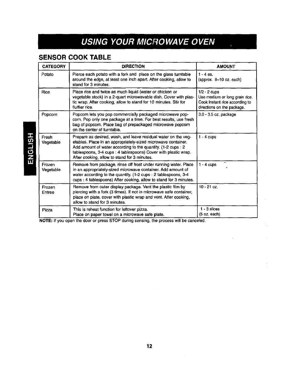 Sensor cook table, Using your microwave oven | Kenmore 721.62365 User Manual | Page 12 / 22