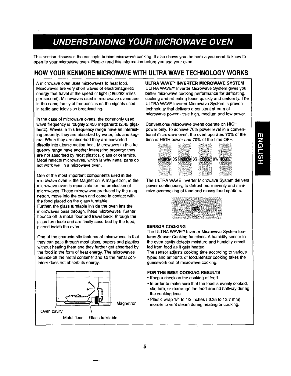 Understanding your microwave oven | Kenmore 721.62365 User Manual | Page 5 / 22