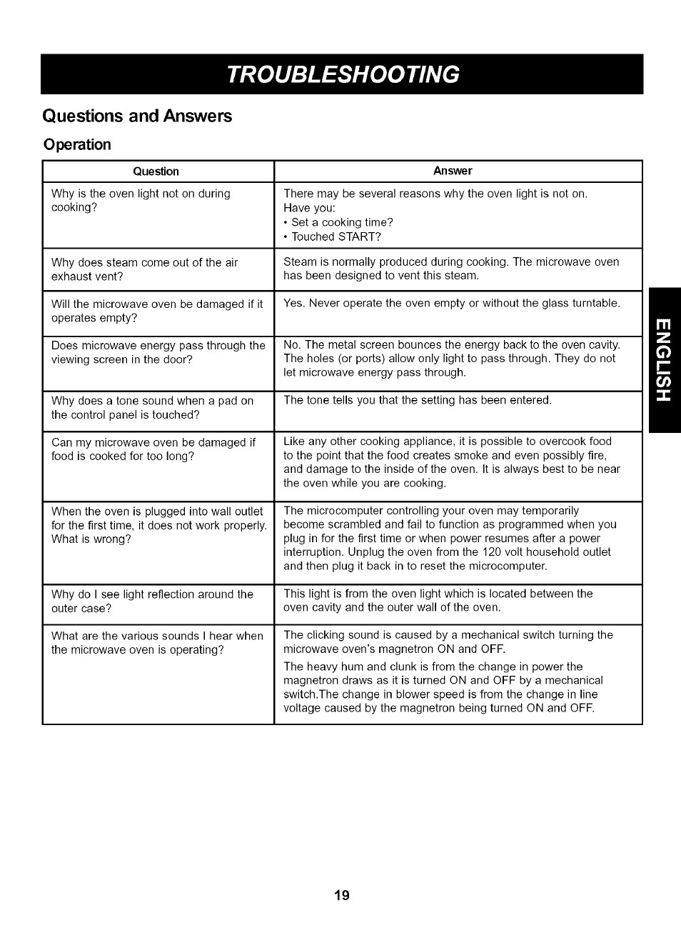 Questions and answers, Operation, Questions and answers -20 | Troubleshooting | Kenmore 721.65222 User Manual | Page 19 / 21