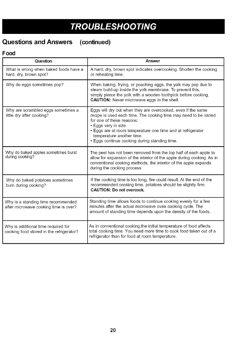 Questions and answers (continued) food, Troubleshooting | Kenmore 721.65222 User Manual | Page 20 / 21