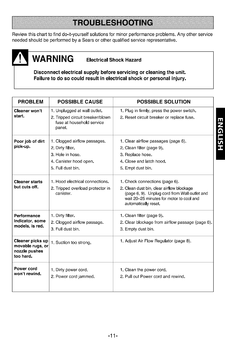 Warning electrical shock hazard, Troubleshooting, Warning | Kenmore 3828FI2852V User Manual | Page 11 / 24