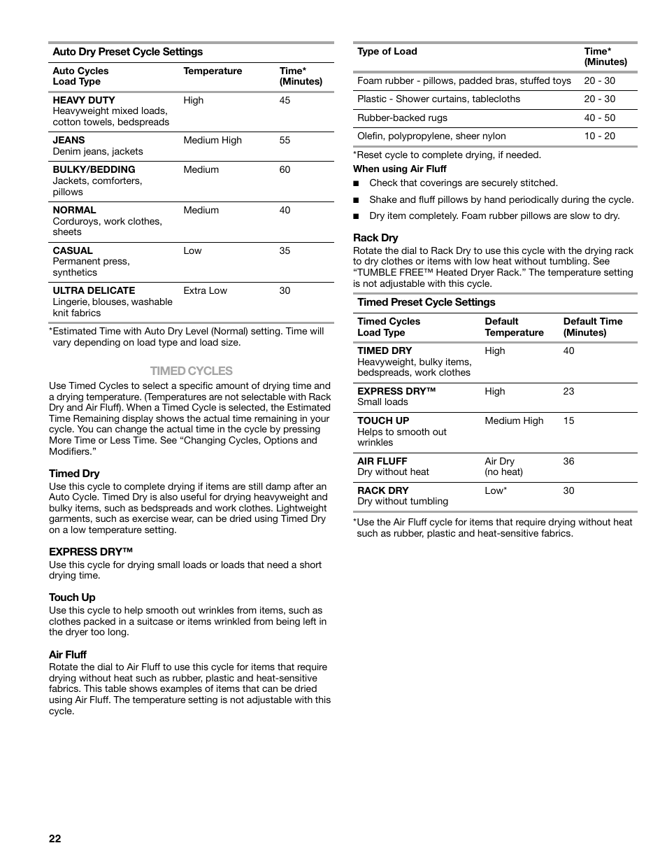 Kenmore ELITE HE5 110.8708 User Manual | Page 22 / 56