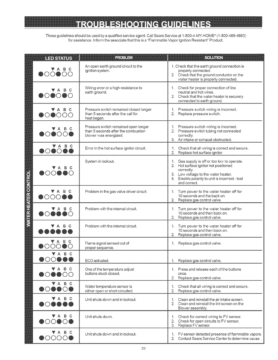 A b c • o o o # o, A b c • o o, A b c • o # # o o | A b c • o o # o, A b c • o o o o | Kenmore THE ECONOMIZER 153.33205 User Manual | Page 29 / 32