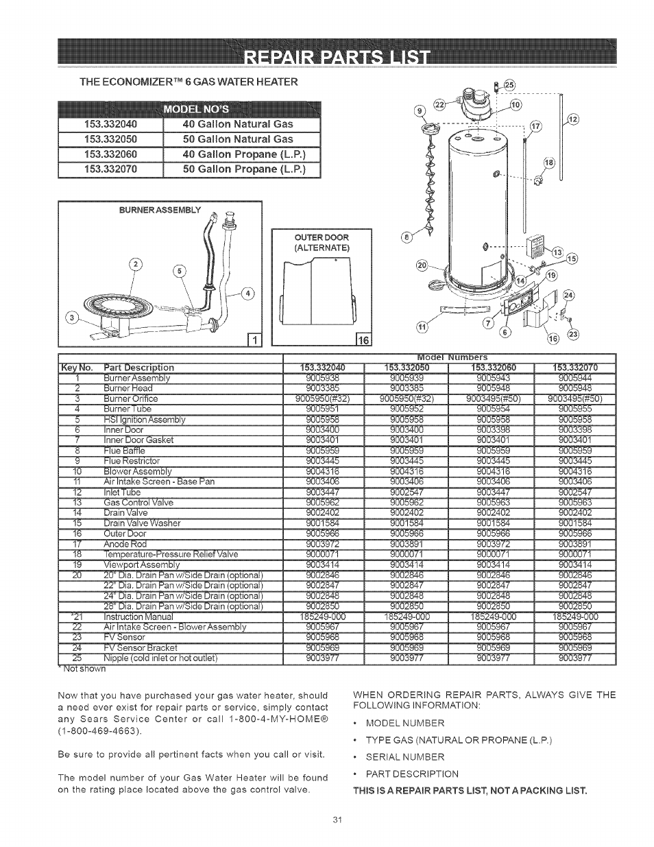 Kenmore THE ECONOMIZER 153.33205 User Manual | Page 31 / 32