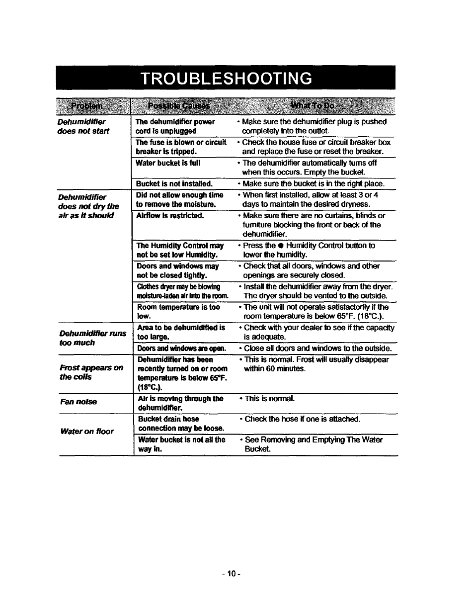 Troubleshooting | Kenmore 580.53701 User Manual | Page 10 / 21