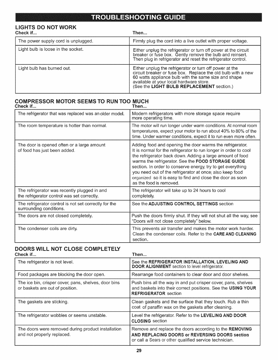 Lights do not work, Troubleshooting guide | Kenmore 795.7937 User Manual | Page 29 / 32