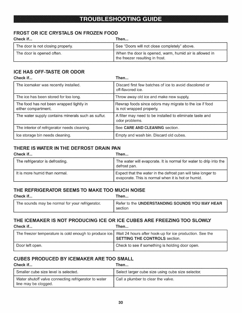 Frost or ice crystals on frozen food, Troubleshooting guide | Kenmore 795.7937 User Manual | Page 30 / 32