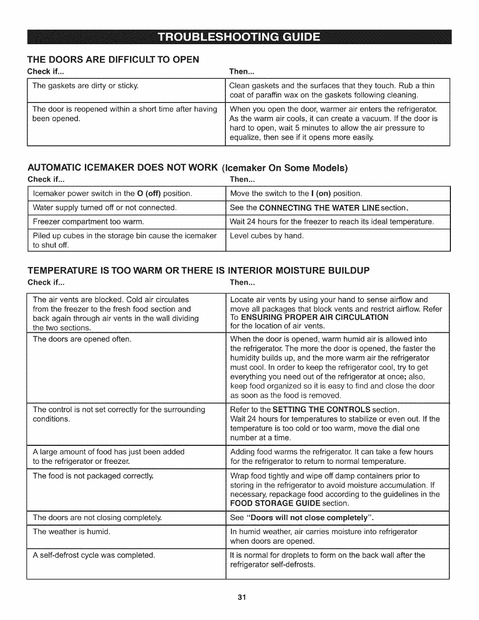 The doors are difficult to open, Troubleshooting guide | Kenmore 795.7937 User Manual | Page 31 / 32