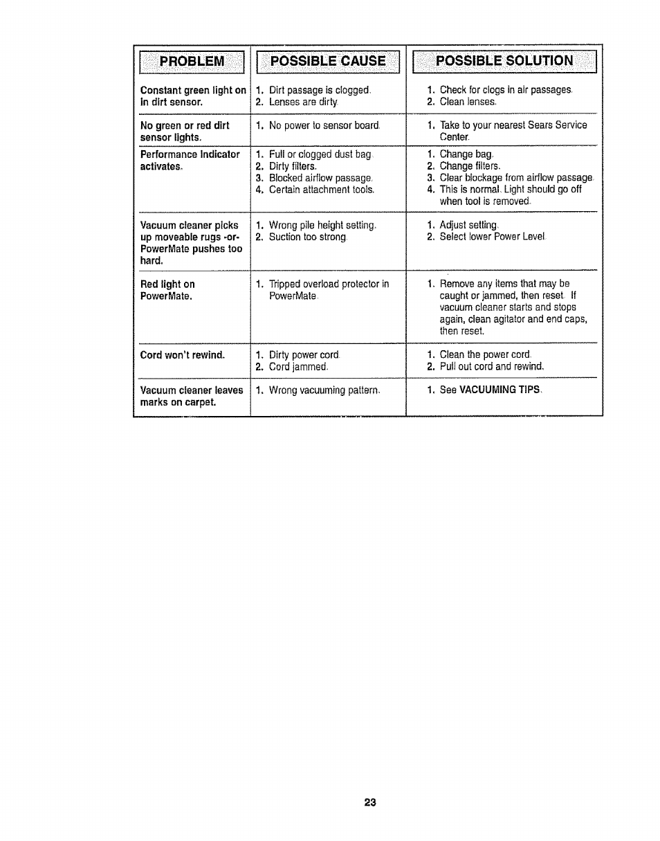 Kenmore 116.28014 User Manual | Page 23 / 48