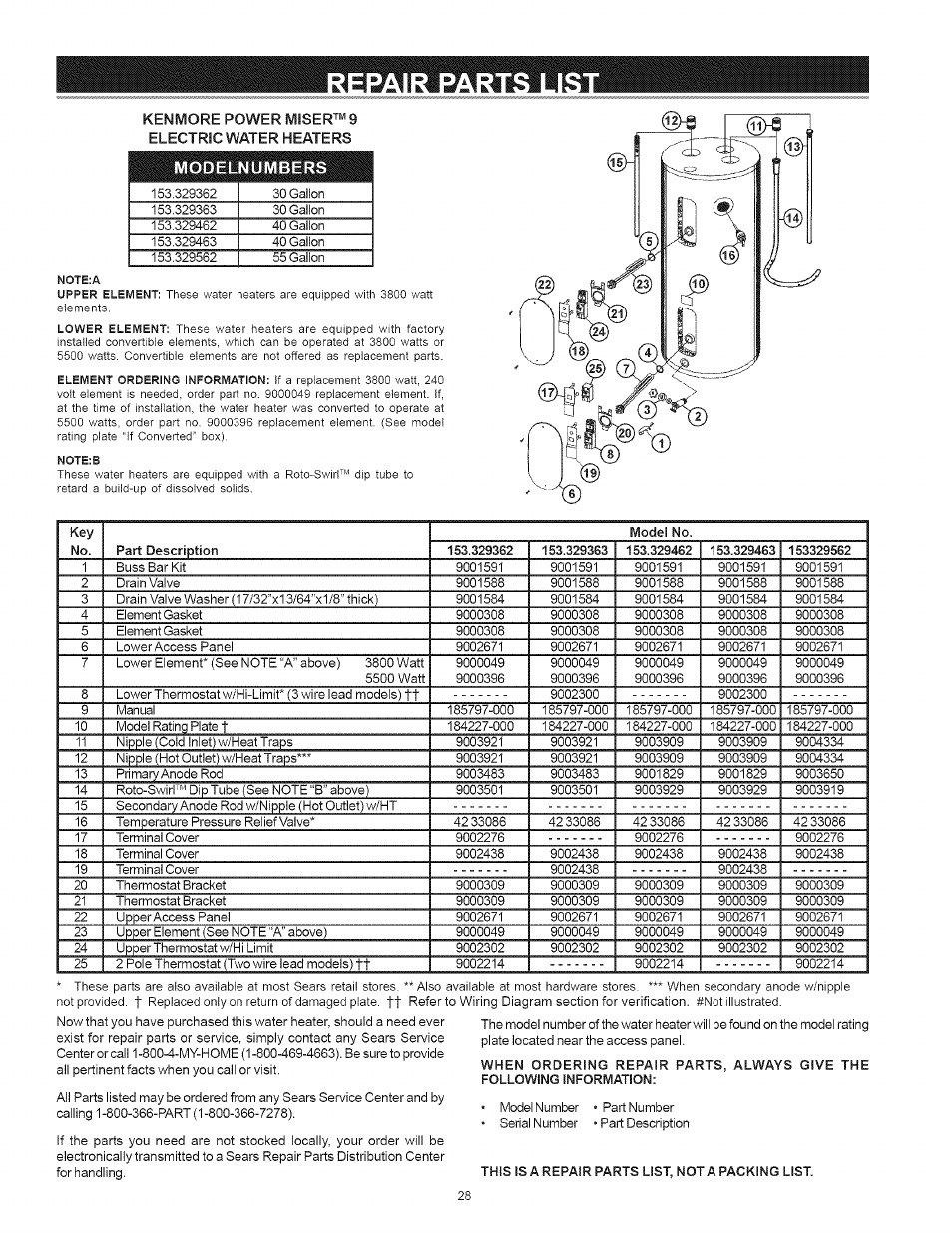 Kenmore I 53.329462 40 GALLON User Manual | Page 28 / 32