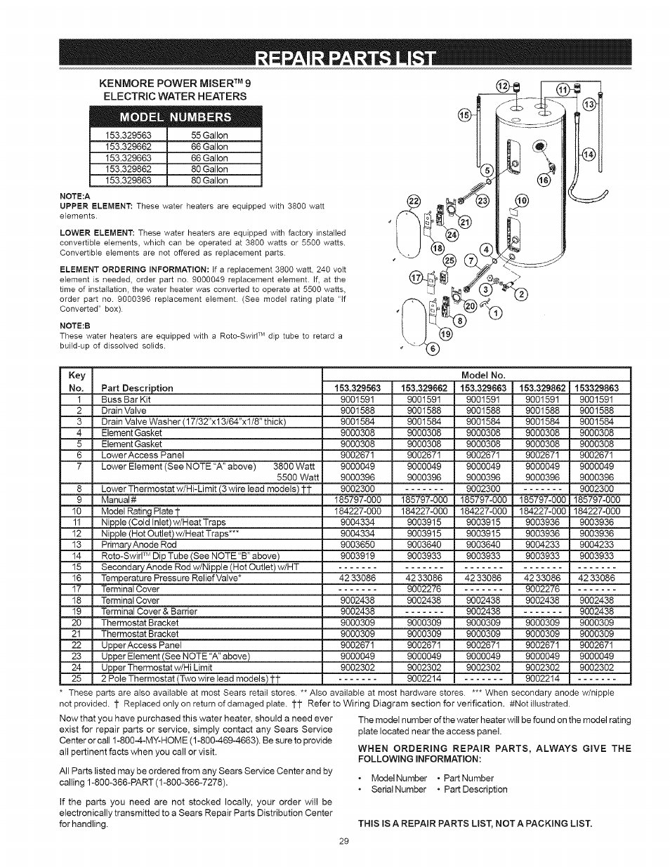 Kenmore I 53.329462 40 GALLON User Manual | Page 29 / 32