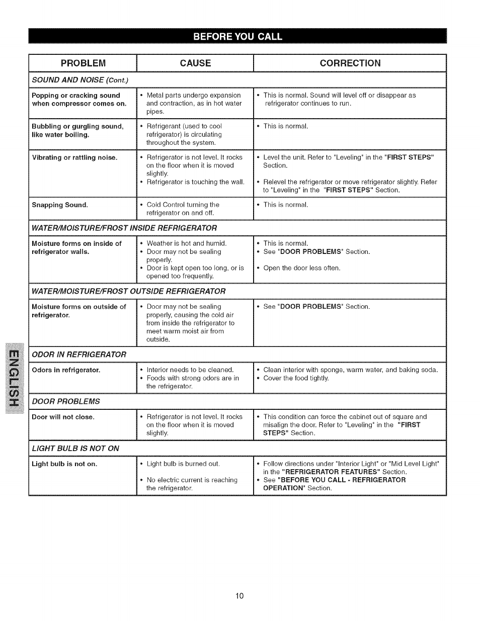 Before you call, Before you call -10, Cause correction | Kenmore 25344723104 User Manual | Page 10 / 10