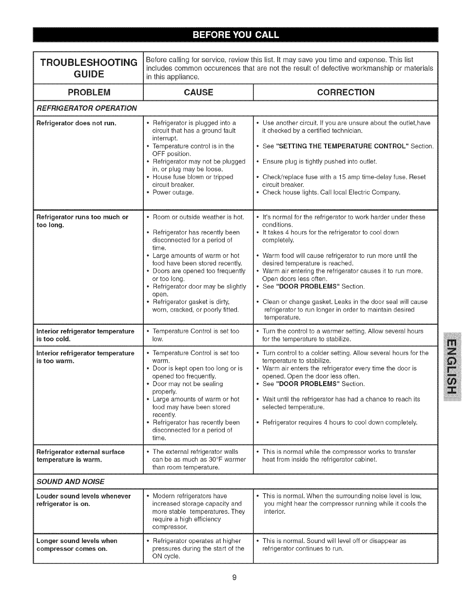 M:- m, M: m, Troubleshooting | Problem cause correction | Kenmore 25344723104 User Manual | Page 9 / 10