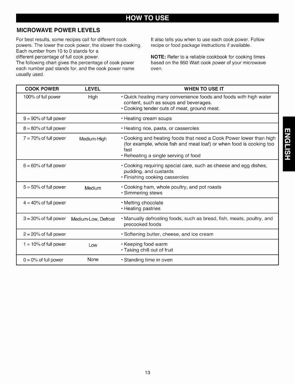 Microwave power levels, How to use | Kenmore Elite 721.88519 User Manual | Page 13 / 46