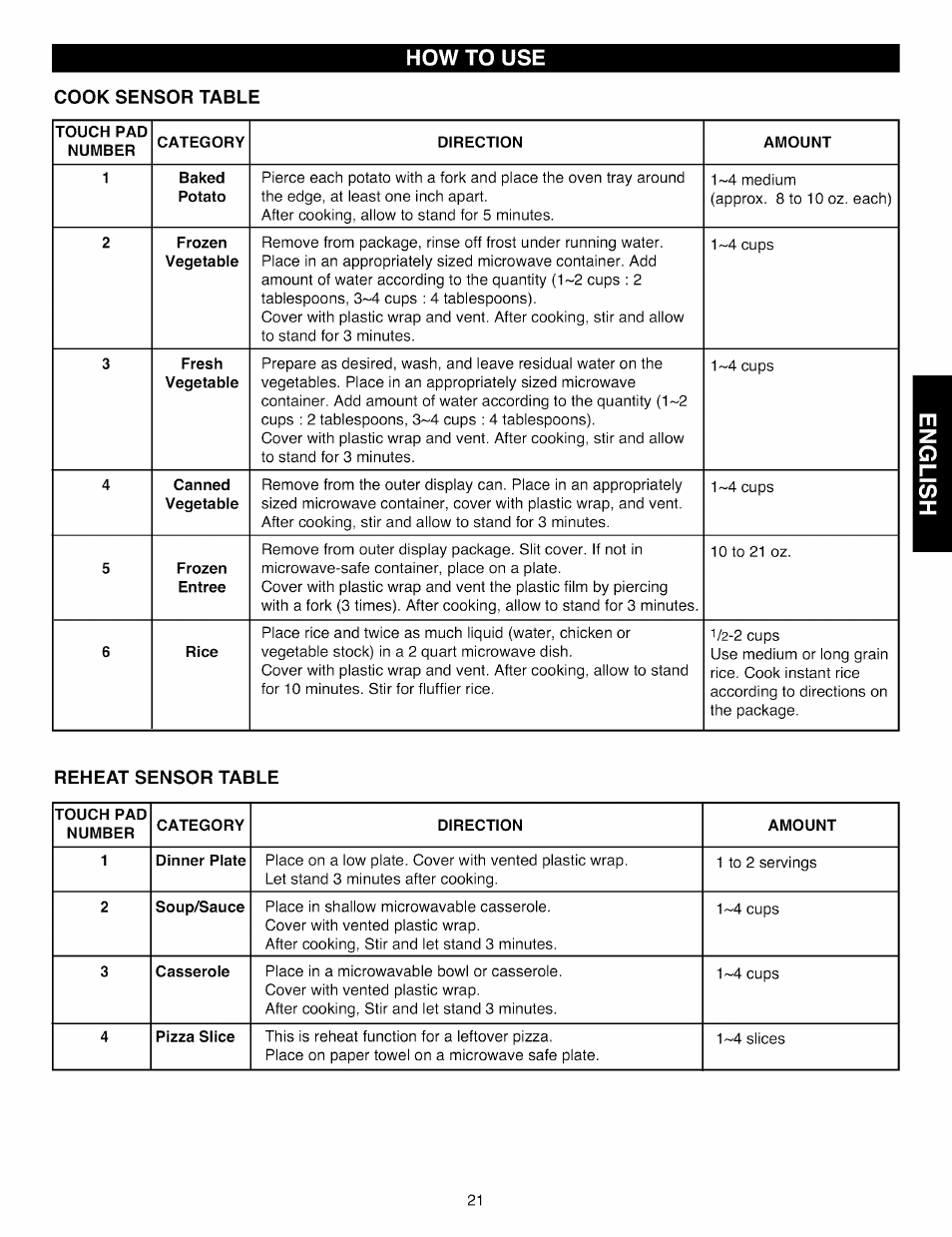 Cook sensor table, Reheat sensor table, How to use | Kenmore Elite 721.88519 User Manual | Page 21 / 46