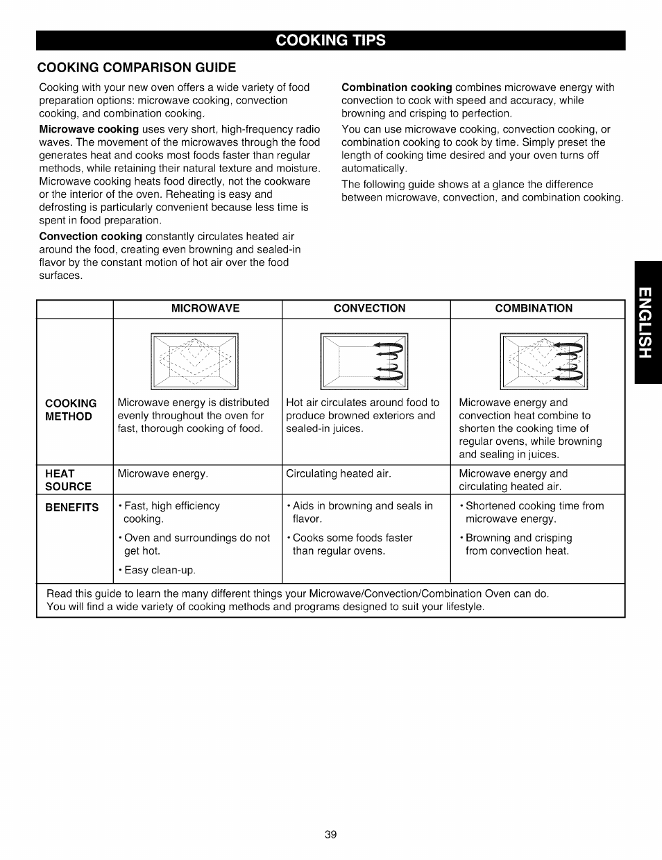 Cooking comparison guide, Microwave, Convection | Combination, Cooking, Method, Heat, Source, Benefits, Cooking tips | Kenmore Elite 721.88519 User Manual | Page 39 / 46