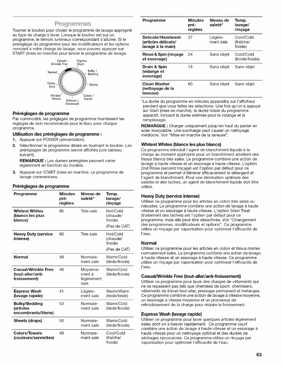 Préréglages de programme, Utilisation des préréglages de programme, Whitest whites (blancs les plus blancs) | Heavy duty (service intense), Normal, Casual/wrinkie free (tout-aller/anti-froissement), Express wash (lavage rapide), Rrograrrirries | Kenmore OASIS 110.2807 User Manual | Page 63 / 76