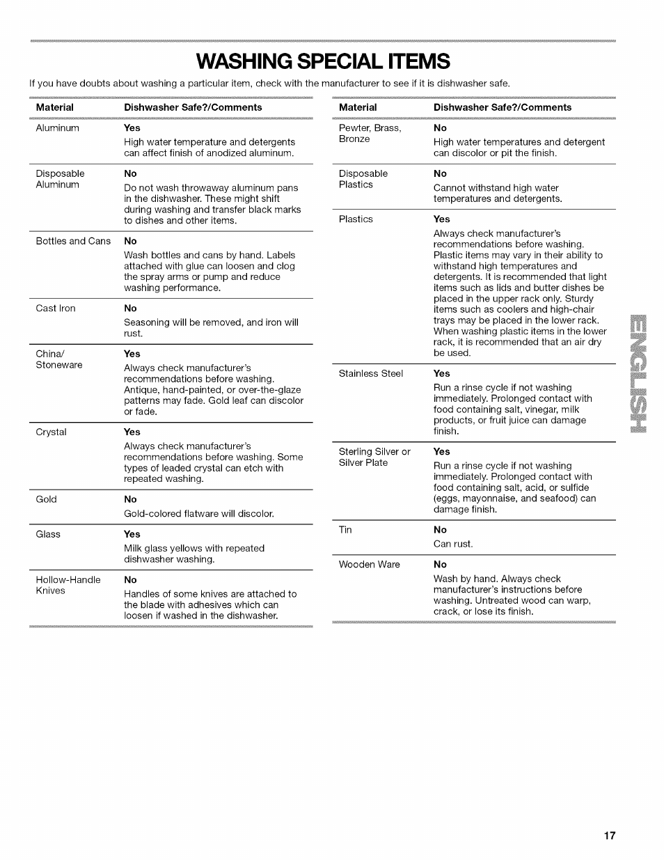 Washing special items | Kenmore 665.1703 User Manual | Page 17 / 64