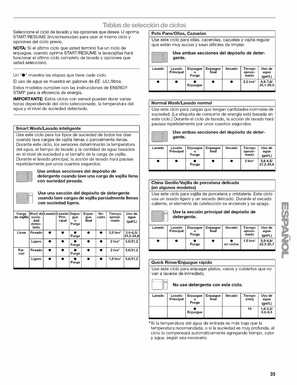 Kenmore 665.1703 User Manual | Page 35 / 64