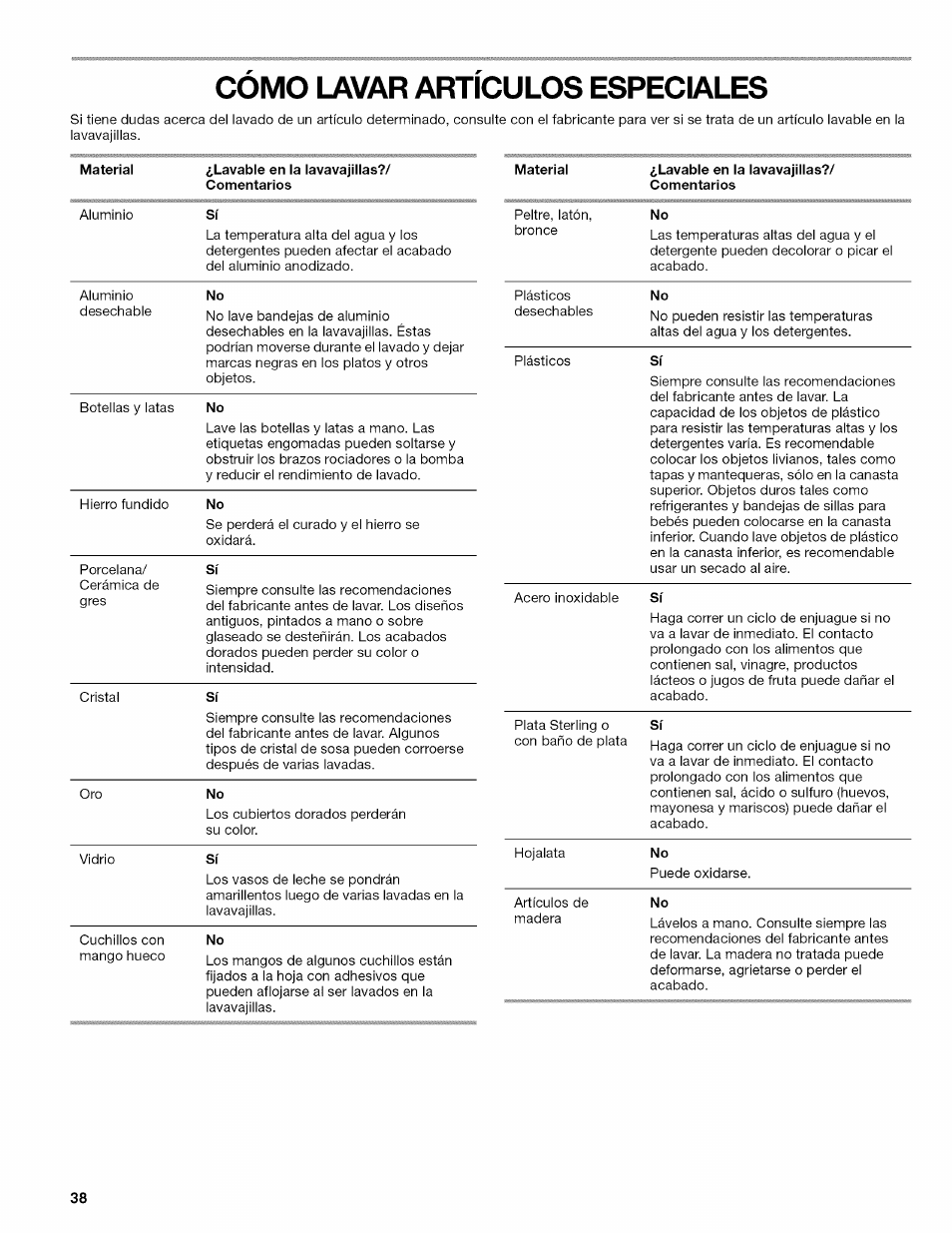 Como lavar articulos especiales, Cómo lavar artículos especiales | Kenmore 665.1703 User Manual | Page 38 / 64