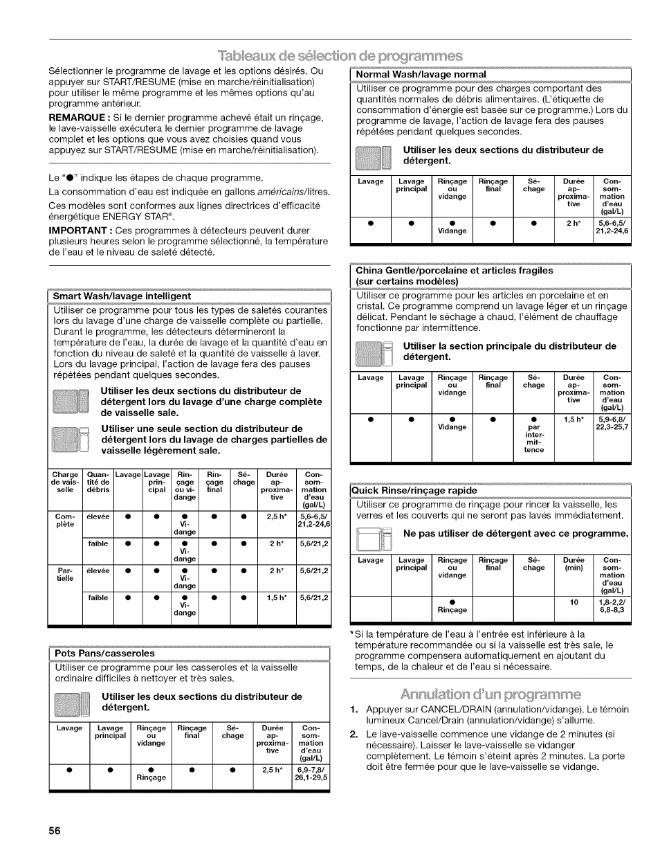 Kenmore 665.1703 User Manual | Page 56 / 64