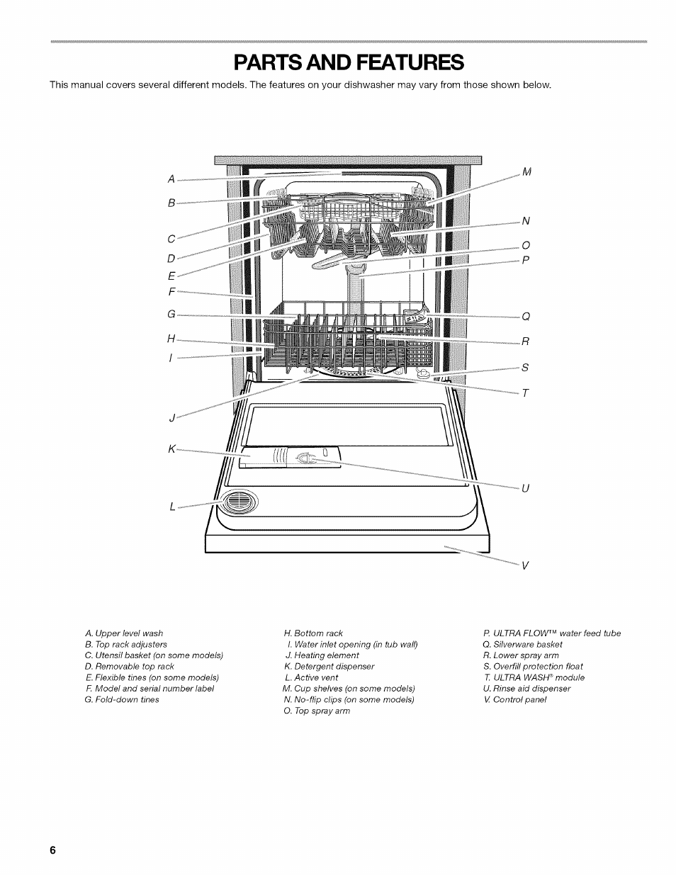 Parts and features | Kenmore 665.1703 User Manual | Page 6 / 64