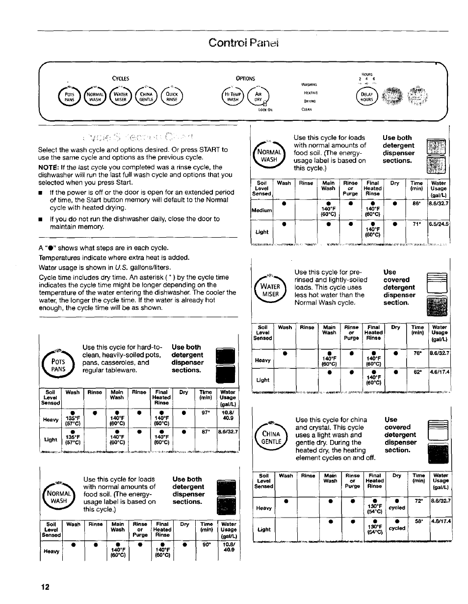 Controi panel, Eo-c), Eo"c) | Kenmore 665.16714 User Manual | Page 12 / 19