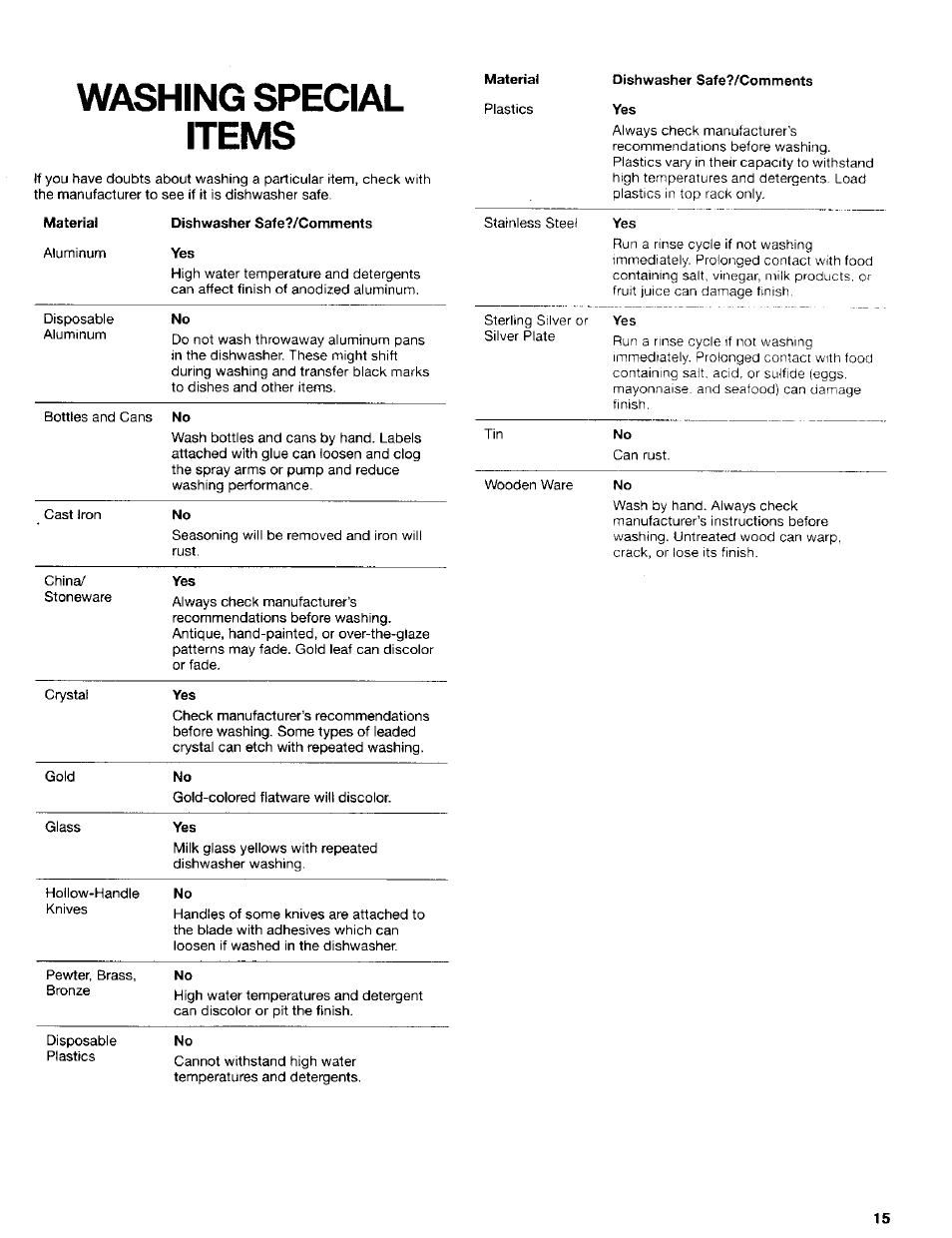 Washing special items | Kenmore 665.16714 User Manual | Page 15 / 19