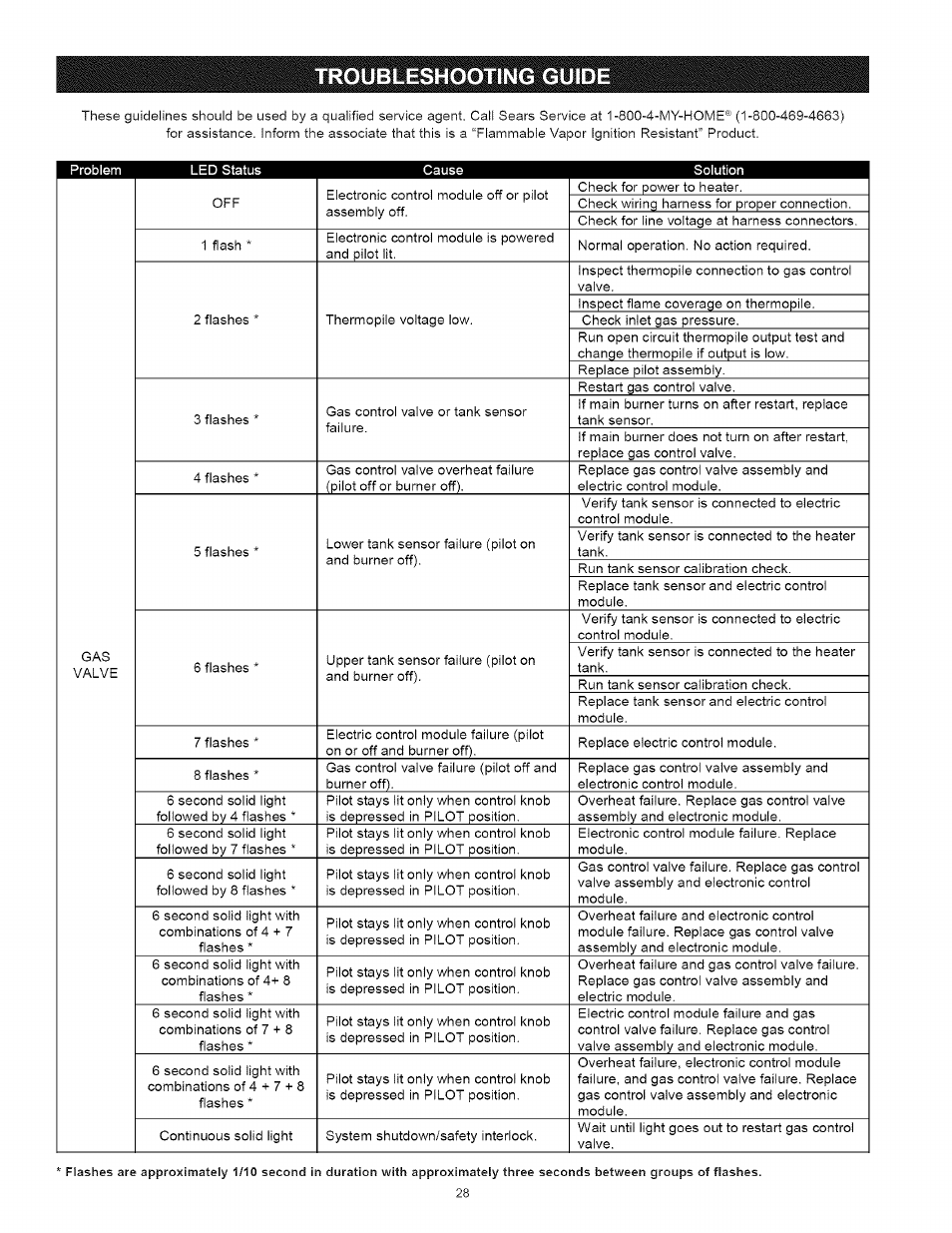 Troubleshooting guide, Troubleshooting guide -29 | Kenmore 153.33443 User Manual | Page 28 / 32