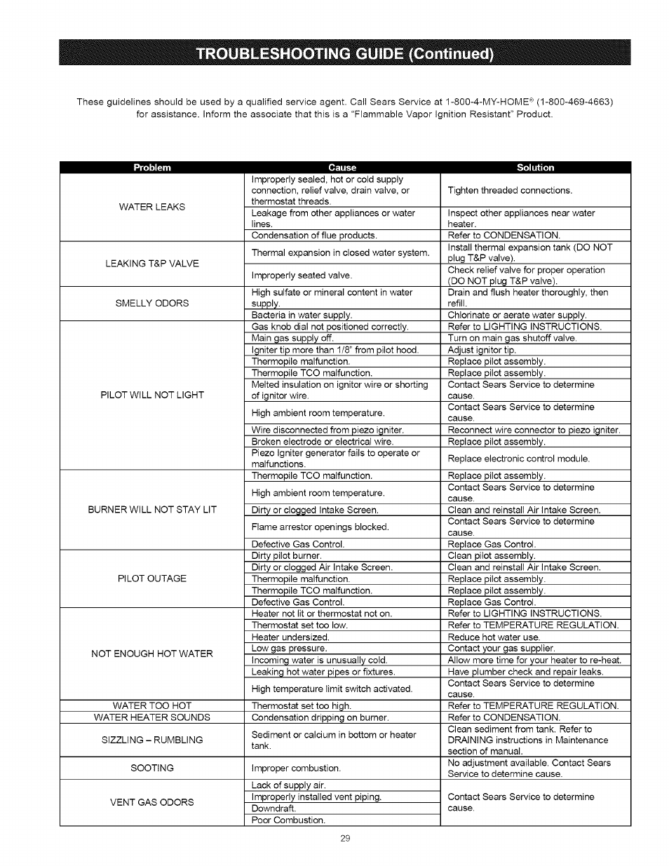 Troubleshooting guide (continued) | Kenmore 153.33443 User Manual | Page 29 / 32