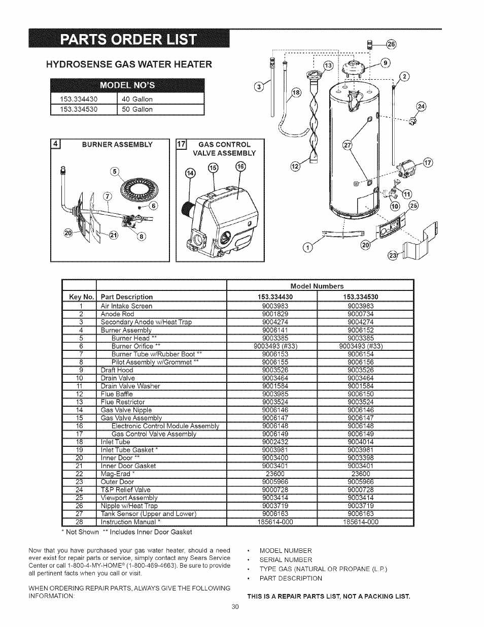 Hydrosense gas water heater | Kenmore 153.33443 User Manual | Page 30 / 32