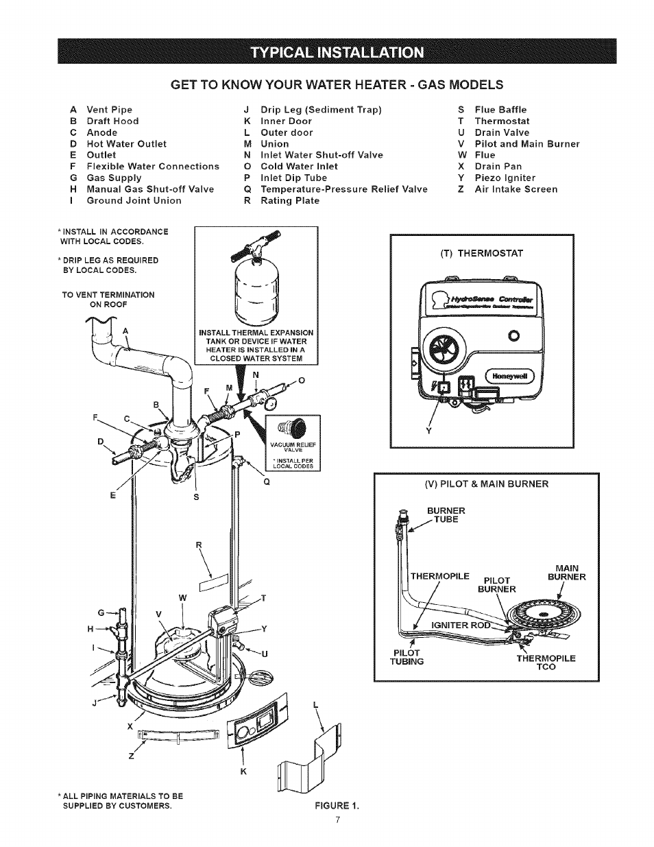 Typical installation, Get to know your water heater - gas models | Kenmore 153.33443 User Manual | Page 7 / 32